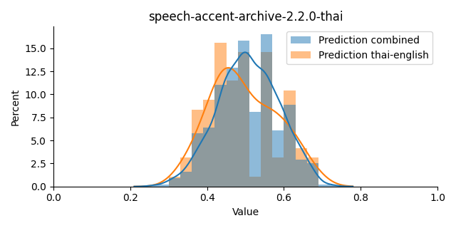 ../../../_images/visualization_speech-accent-archive-2.2.0-thai16.png