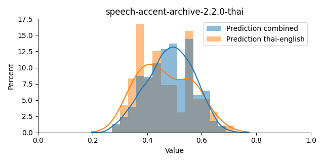 ../../../_images/visualization_speech-accent-archive-2.2.0-thai17.png