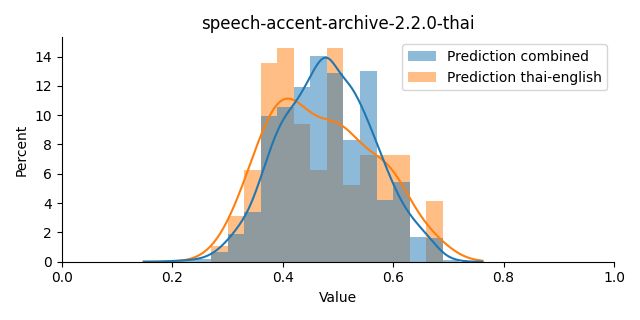 ../../../_images/visualization_speech-accent-archive-2.2.0-thai18.png