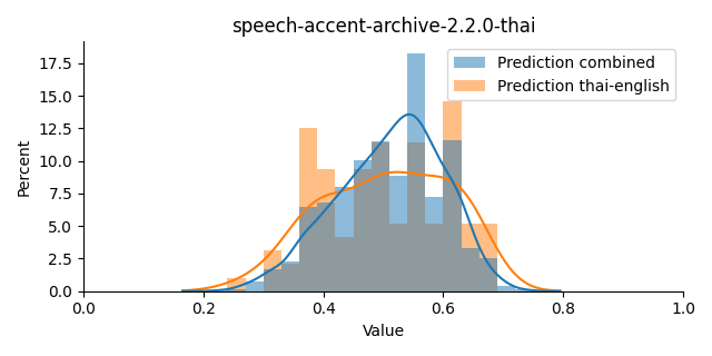 ../../../_images/visualization_speech-accent-archive-2.2.0-thai19.png