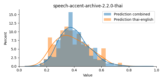 ../../../_images/visualization_speech-accent-archive-2.2.0-thai2.png