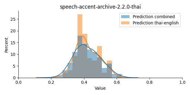 ../../../_images/visualization_speech-accent-archive-2.2.0-thai20.png