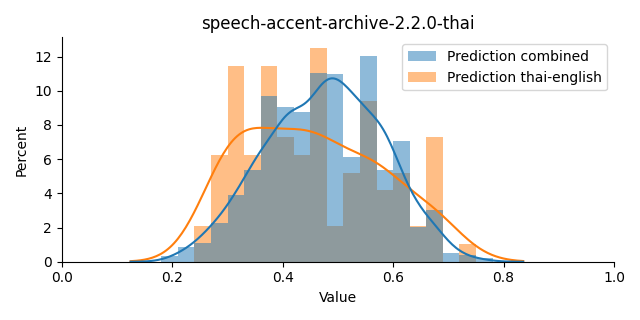 ../../../_images/visualization_speech-accent-archive-2.2.0-thai21.png