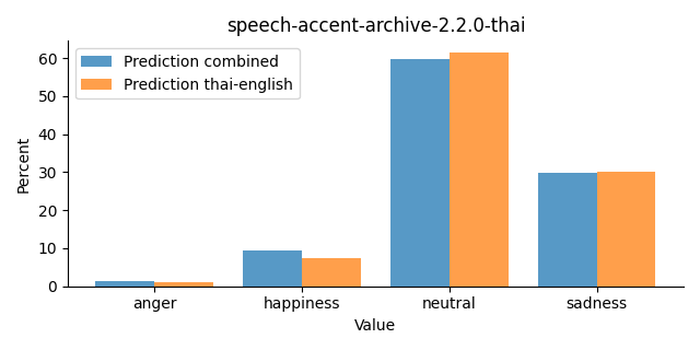 ../../../_images/visualization_speech-accent-archive-2.2.0-thai22.png