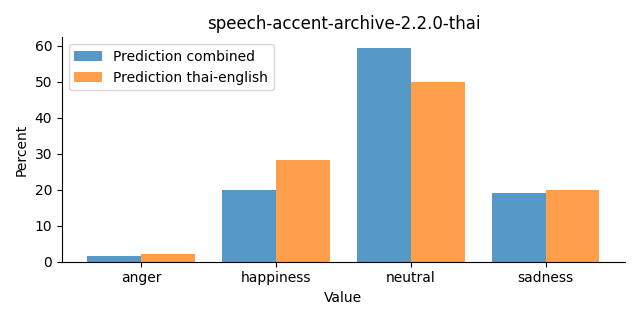 ../../../_images/visualization_speech-accent-archive-2.2.0-thai23.png