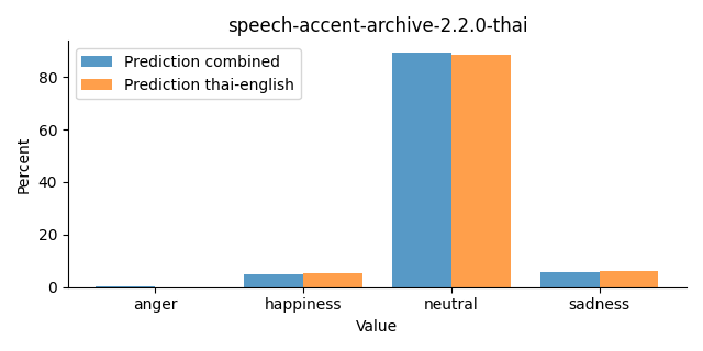 ../../../_images/visualization_speech-accent-archive-2.2.0-thai24.png