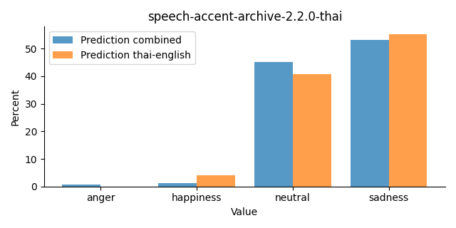 ../../../_images/visualization_speech-accent-archive-2.2.0-thai25.png