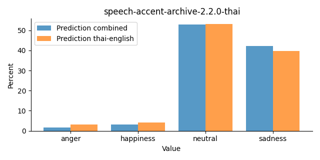 ../../../_images/visualization_speech-accent-archive-2.2.0-thai26.png