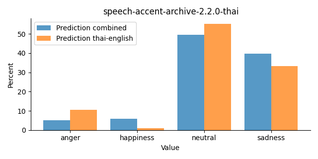 ../../../_images/visualization_speech-accent-archive-2.2.0-thai27.png