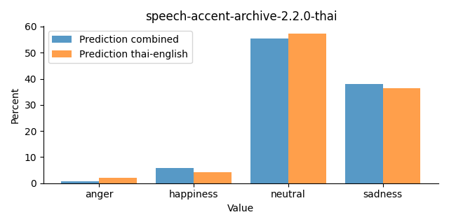 ../../../_images/visualization_speech-accent-archive-2.2.0-thai28.png