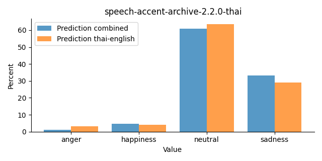 ../../../_images/visualization_speech-accent-archive-2.2.0-thai29.png