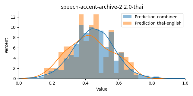 ../../../_images/visualization_speech-accent-archive-2.2.0-thai3.png