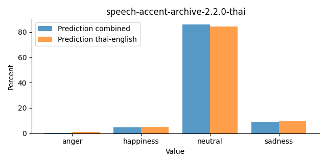 ../../../_images/visualization_speech-accent-archive-2.2.0-thai30.png