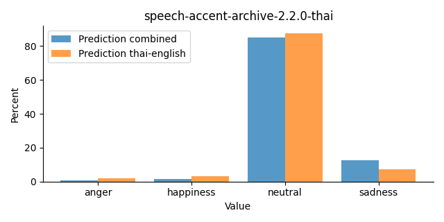 ../../../_images/visualization_speech-accent-archive-2.2.0-thai31.png