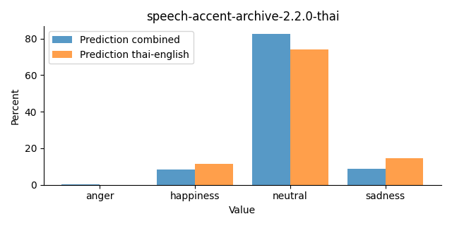 ../../../_images/visualization_speech-accent-archive-2.2.0-thai32.png