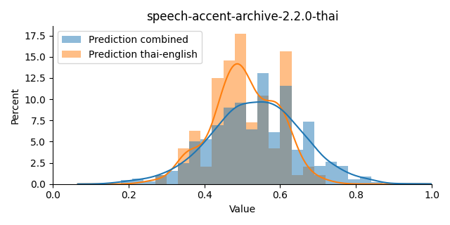 ../../../_images/visualization_speech-accent-archive-2.2.0-thai33.png