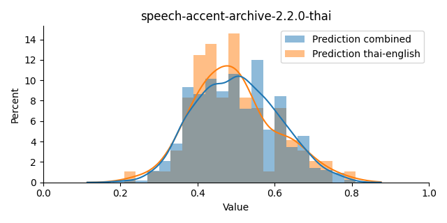 ../../../_images/visualization_speech-accent-archive-2.2.0-thai34.png