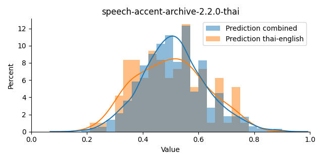 ../../../_images/visualization_speech-accent-archive-2.2.0-thai35.png