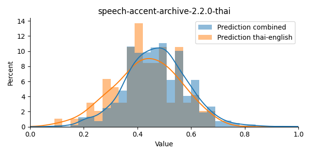 ../../../_images/visualization_speech-accent-archive-2.2.0-thai36.png