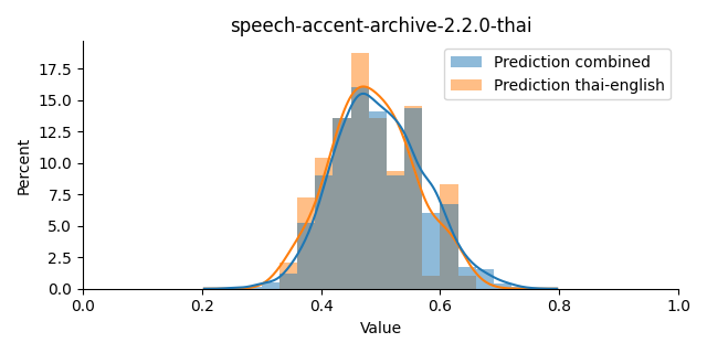 ../../../_images/visualization_speech-accent-archive-2.2.0-thai37.png