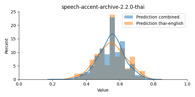 ../../../_images/visualization_speech-accent-archive-2.2.0-thai38.png