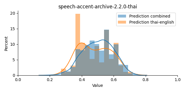 ../../../_images/visualization_speech-accent-archive-2.2.0-thai39.png