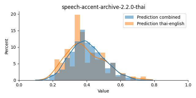 ../../../_images/visualization_speech-accent-archive-2.2.0-thai4.png