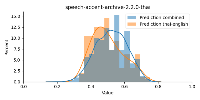 ../../../_images/visualization_speech-accent-archive-2.2.0-thai40.png