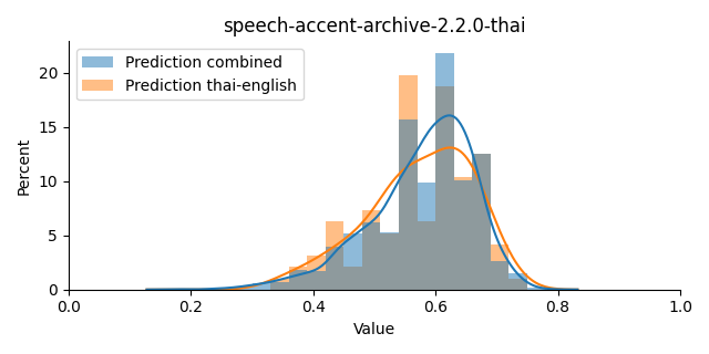 ../../../_images/visualization_speech-accent-archive-2.2.0-thai41.png