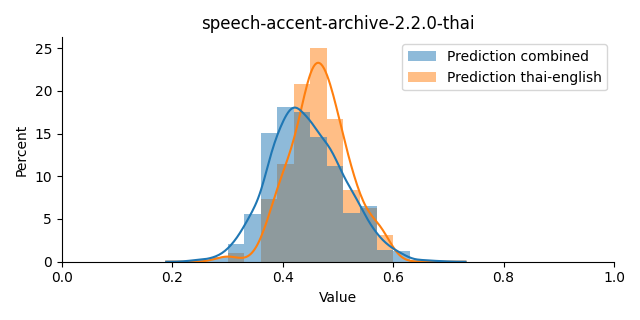 ../../../_images/visualization_speech-accent-archive-2.2.0-thai42.png