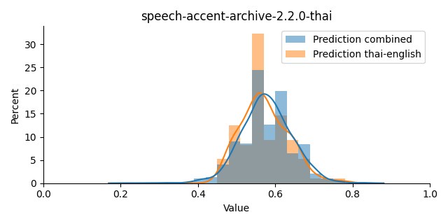 ../../../_images/visualization_speech-accent-archive-2.2.0-thai43.png