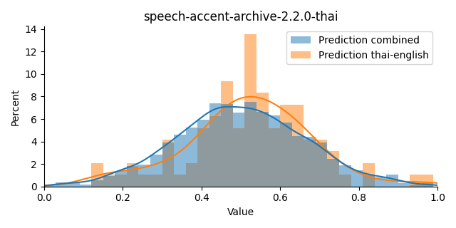 ../../../_images/visualization_speech-accent-archive-2.2.0-thai44.png