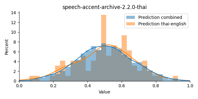 ../../../_images/visualization_speech-accent-archive-2.2.0-thai45.png