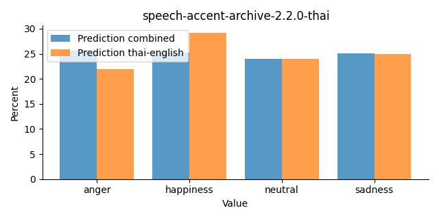 ../../../_images/visualization_speech-accent-archive-2.2.0-thai46.png