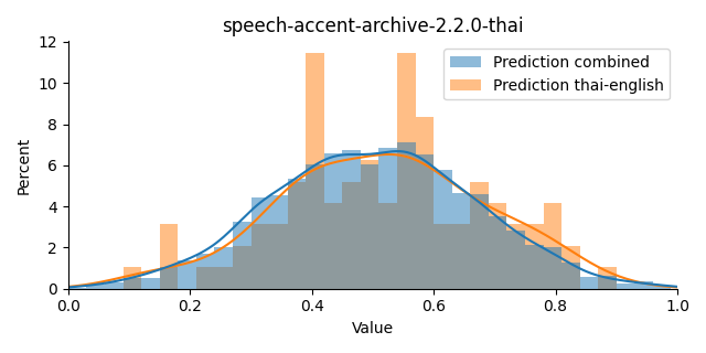 ../../../_images/visualization_speech-accent-archive-2.2.0-thai47.png