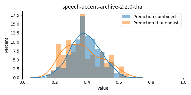 ../../../_images/visualization_speech-accent-archive-2.2.0-thai5.png