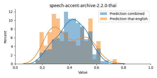 ../../../_images/visualization_speech-accent-archive-2.2.0-thai6.png