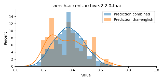 ../../../_images/visualization_speech-accent-archive-2.2.0-thai7.png