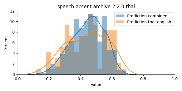 ../../../_images/visualization_speech-accent-archive-2.2.0-thai8.png