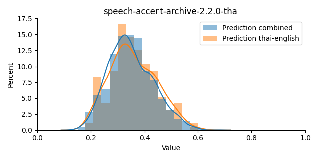 ../../../_images/visualization_speech-accent-archive-2.2.0-thai9.png