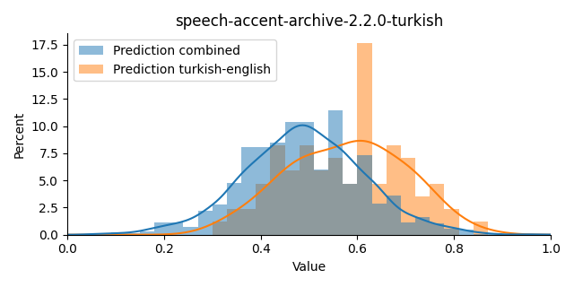 ../../../_images/visualization_speech-accent-archive-2.2.0-turkish.png