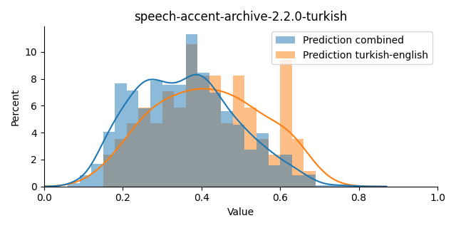 ../../../_images/visualization_speech-accent-archive-2.2.0-turkish1.png