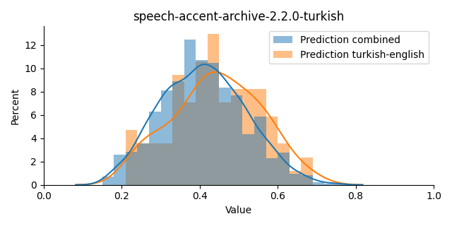 ../../../_images/visualization_speech-accent-archive-2.2.0-turkish10.png