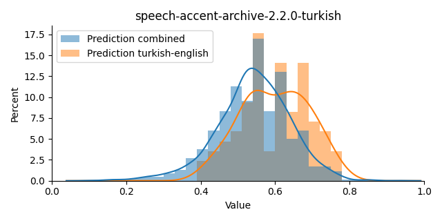 ../../../_images/visualization_speech-accent-archive-2.2.0-turkish11.png