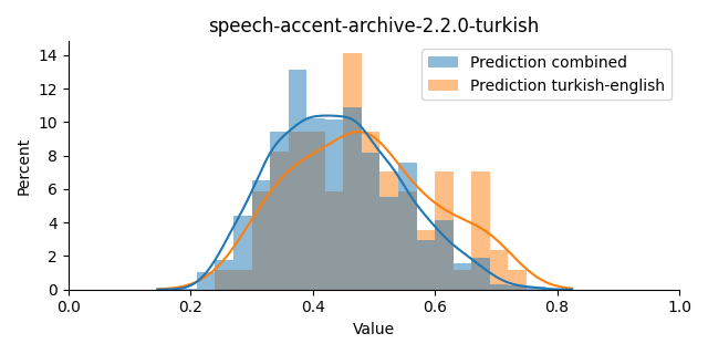 ../../../_images/visualization_speech-accent-archive-2.2.0-turkish12.png