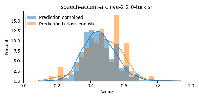 ../../../_images/visualization_speech-accent-archive-2.2.0-turkish13.png