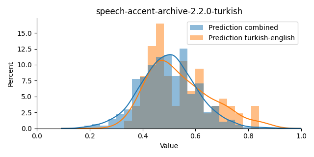 ../../../_images/visualization_speech-accent-archive-2.2.0-turkish14.png