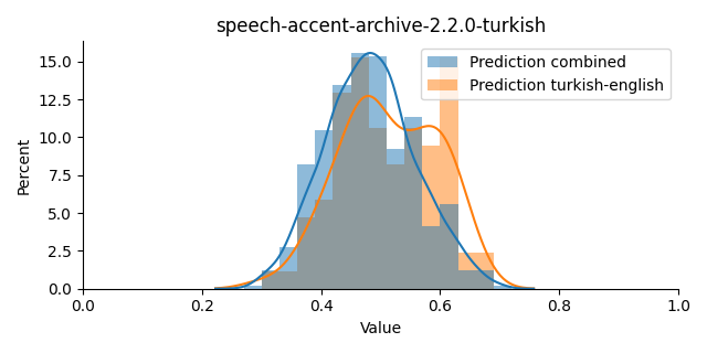 ../../../_images/visualization_speech-accent-archive-2.2.0-turkish15.png