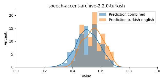 ../../../_images/visualization_speech-accent-archive-2.2.0-turkish16.png