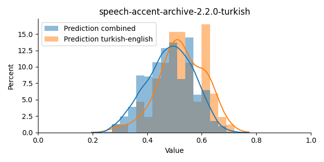 ../../../_images/visualization_speech-accent-archive-2.2.0-turkish17.png